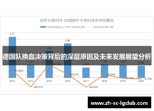德国队换血决策背后的深层原因及未来发展展望分析