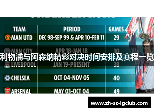 利物浦与阿森纳精彩对决时间安排及赛程一览 利物浦与阿森纳精彩对决时间安排及赛程一览