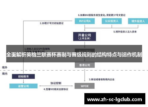 全面解析英格兰联赛杯赛制与晋级规则的结构特点与运作机制