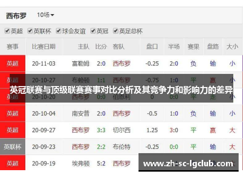 英冠联赛与顶级联赛赛事对比分析及其竞争力和影响力的差异