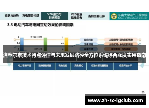 洛塞尔索技术特点评估与未来发展路径全方位系统综合深度实用指南 洛塞尔索技术特点评估与未来发展路径全方位系统综合深度实用指南