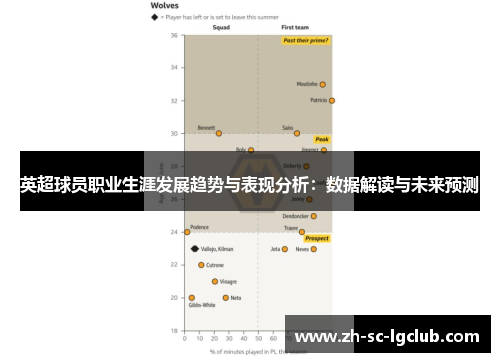 英超球员职业生涯发展趋势与表现分析：数据解读与未来预测