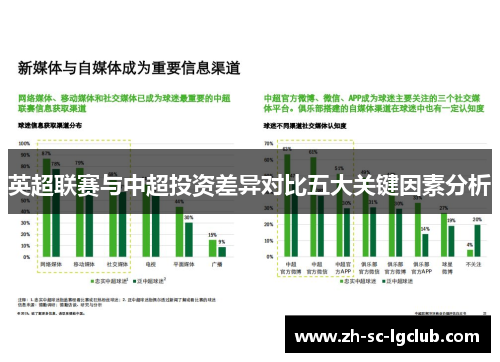 英超联赛与中超投资差异对比五大关键因素分析 英超联赛与中超投资差异对比五大关键因素分析