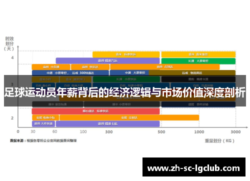 足球运动员年薪背后的经济逻辑与市场价值深度剖析