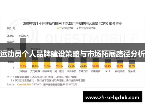 运动员个人品牌建设策略与市场拓展路径分析 运动员个人品牌建设策略与市场拓展路径分析
