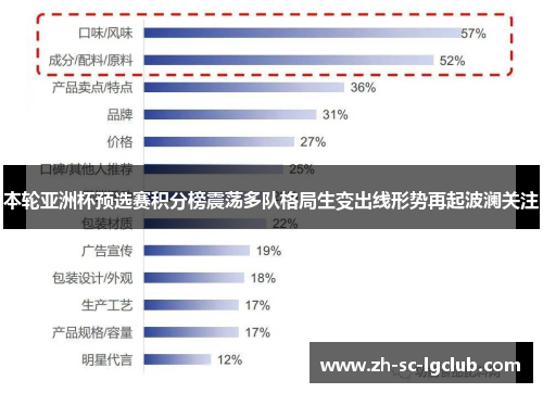 本轮亚洲杯预选赛积分榜震荡多队格局生变出线形势再起波澜关注